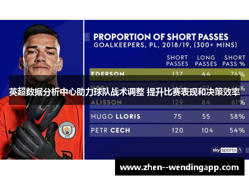 英超数据分析中心助力球队战术调整 提升比赛表现和决策效率