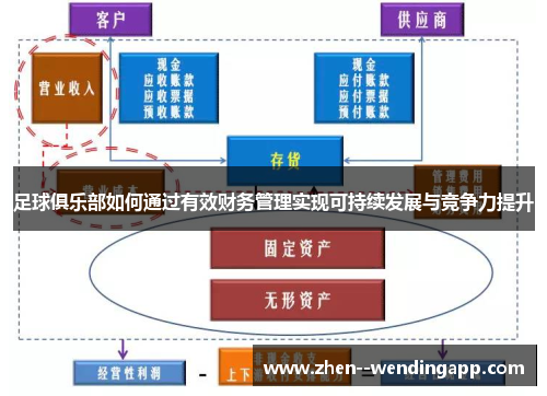 足球俱乐部如何通过有效财务管理实现可持续发展与竞争力提升